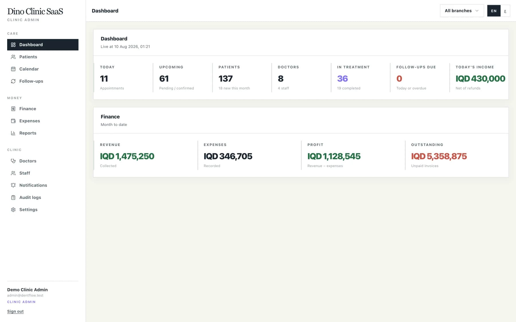 Clinic dashboard: today's appointments, patients, doctors, follow-ups and month-to-date revenue, expenses, profit and outstanding balance in IQD