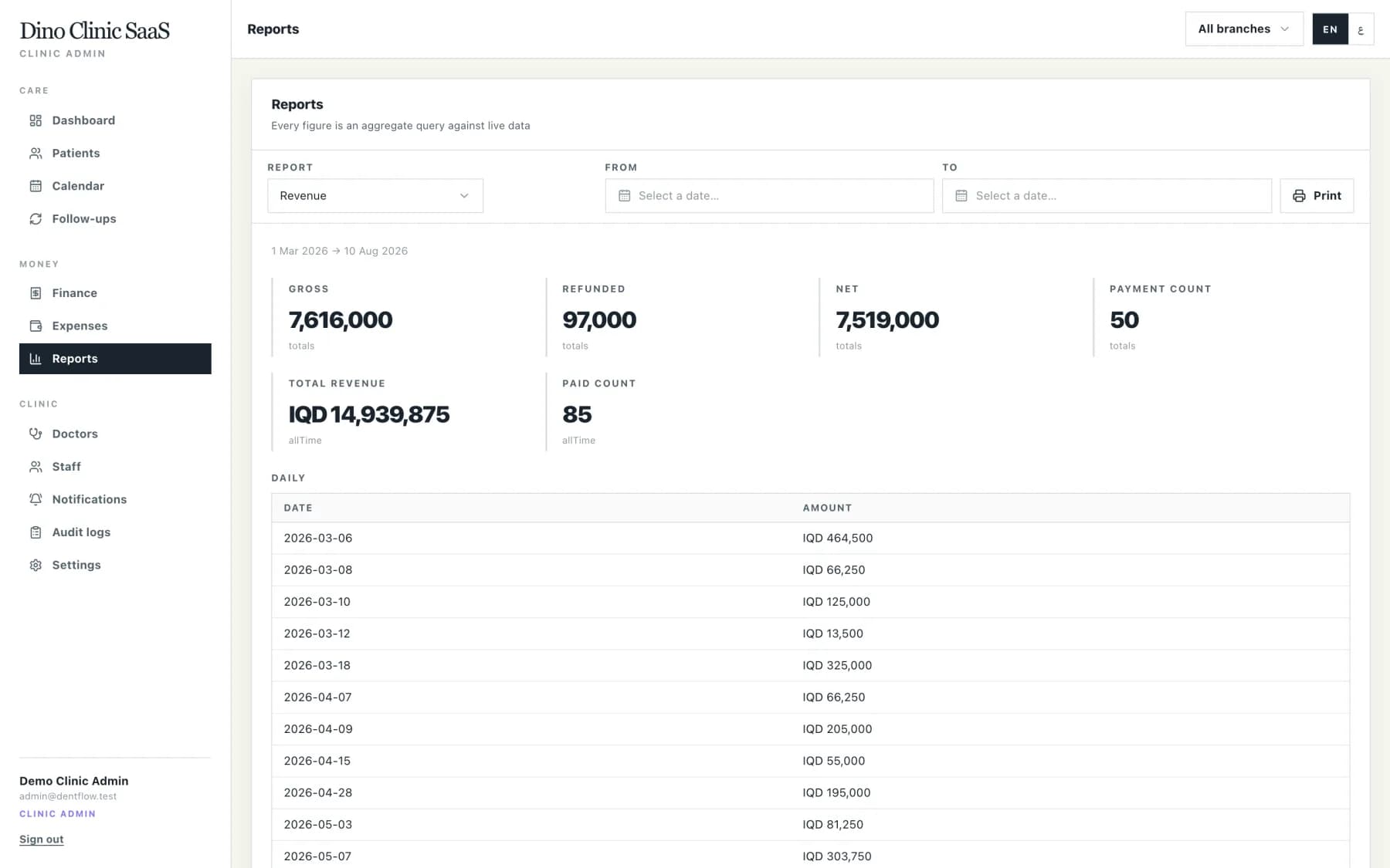 Reports page showing revenue, patient and appointment analytics