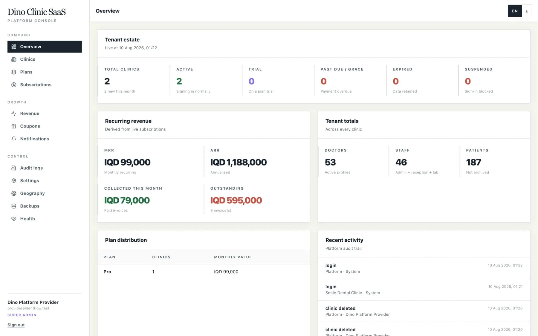 Platform dashboard with cross-clinic statistics