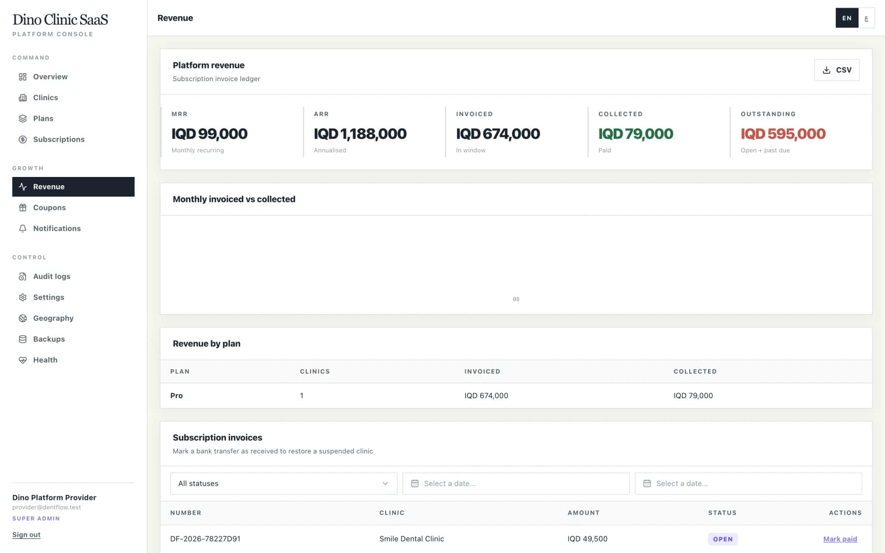 Platform revenue report with subscription invoices